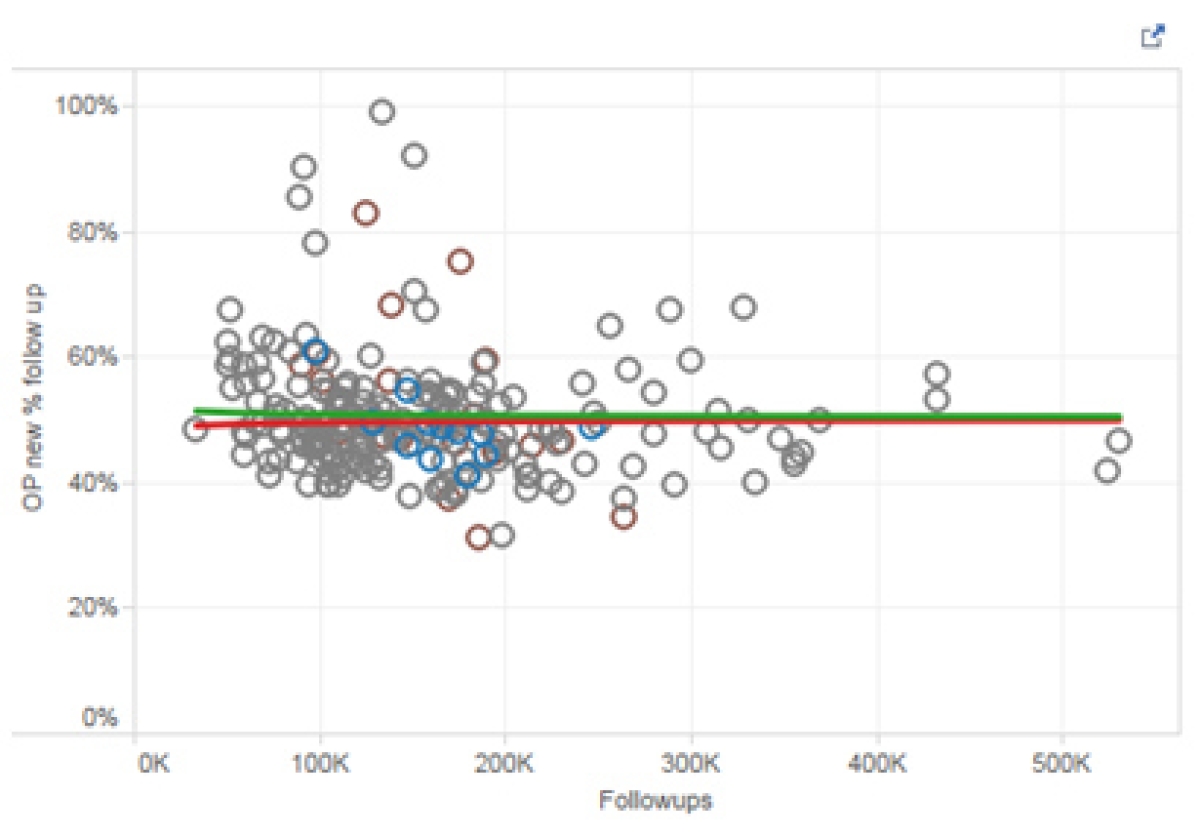 CCGs can use existing performance data to act on unwarranted variation
