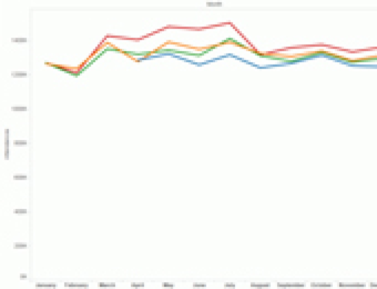 How we have moved on from winter pressure to all year round pressure by Jason Harries